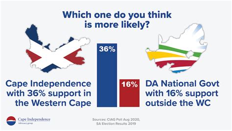 Should The Western Cape Become Independent Martin Plaut