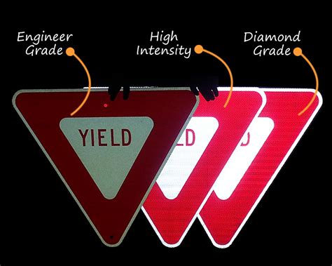 Traffic Safety Direct Yield Sign R1 2