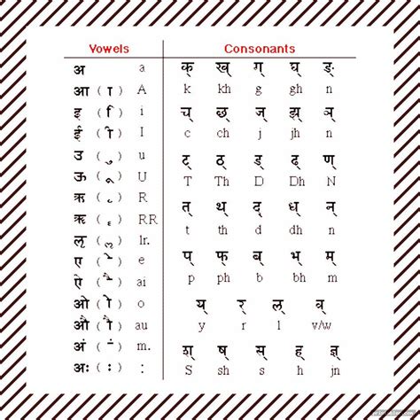 Hindi Alphabet Chart Printable Gridgit Com Sexiz Pix