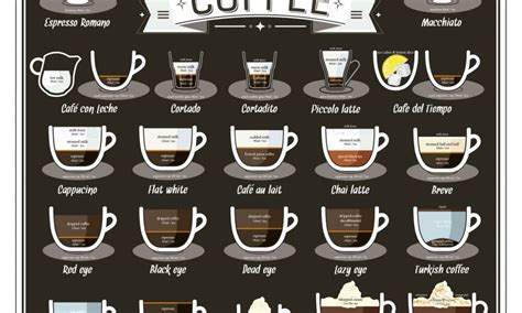 38 ways to make perfect coffee [infographic] best infographics
