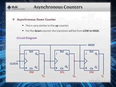 Explorers bitcoin ethereum ripple litecoin bitcoin cash cardano stellar bitcoin sv eos monero tezos dash zcash dogecoin. Asynchronous Counters - YouTube