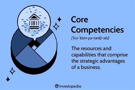 Core Competencies In Business Finding A Competitive Advantage