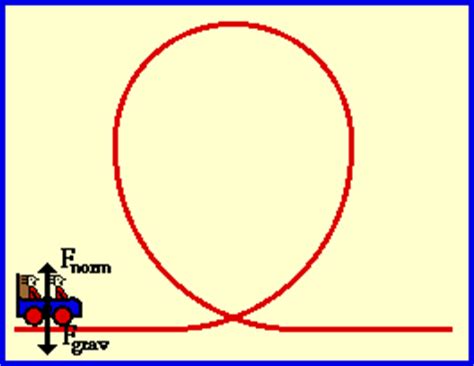 The velocity vector of a particle will change its direction as it is directed in a direction of the tangent to the circle. KS5 Circular Motion | Sutton Grammar School