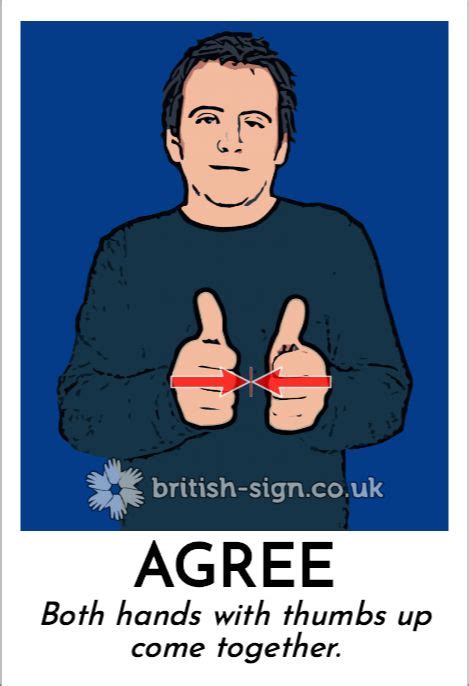 British Sign Language Alphabet Teaching Baby Sign Language English