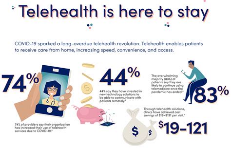 [infographic] telehealth in 2021 and beyond ruby receptionists and live chat