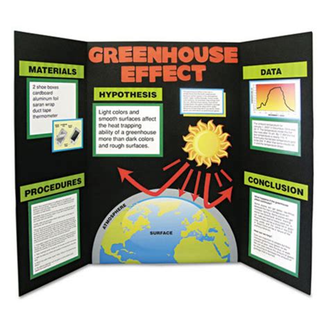 Science Project Poster Board Ideas - Ads Design World