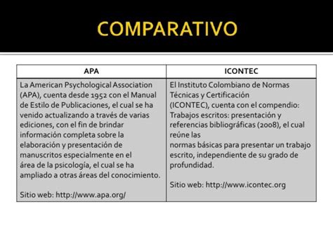 Cuadros Comparativos Normas Apa Cuadro Comparativo