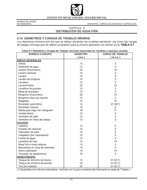 Unidade Hunter De Contribuição