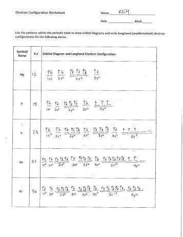 This worksheet provides extra practice for writing electron configurations. Electron Configuration Practice Worksheet