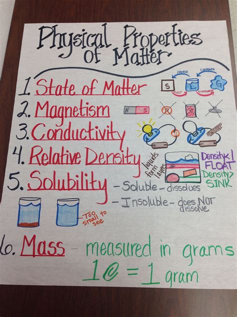 Physical Properties Of Matter Anchor Chart Matter Science Science