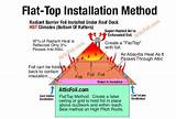 Images of Best Roof Ventilation Methods
