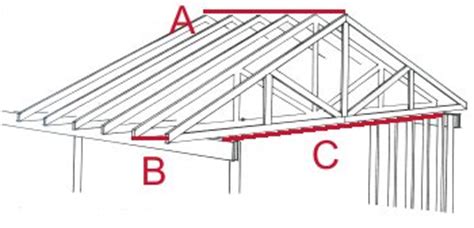 How do you know exactly what a barn will cost you to build? plans for Sheds: Roof only pole barn plans