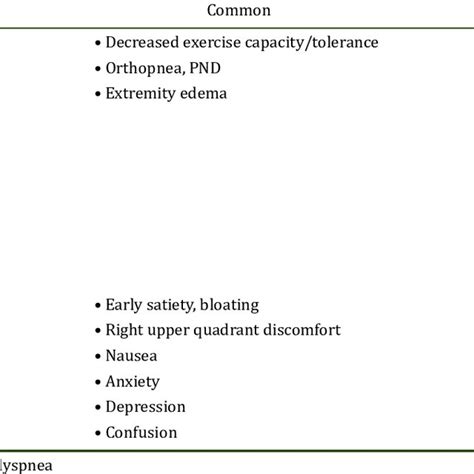 Common And Less Common Indings In Patients With Hf Download