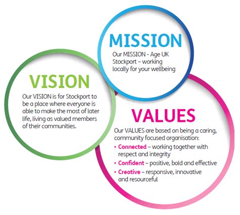 Age Uk Stockport Mission Aims And Values