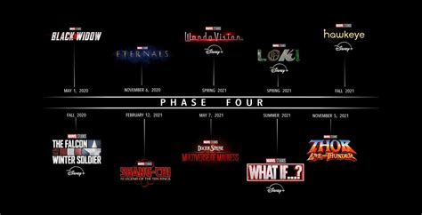 Every Confirmed Upcoming Mcu Project Ranked By Fans Excitement