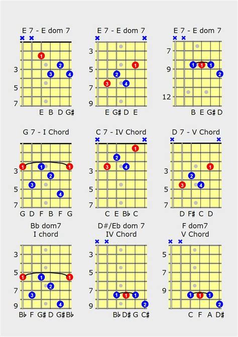 Guitar E Chords Chart