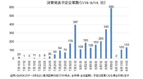 アゼルバイジャン語 アラビア語 アルメニア語 イタリア語 インドネシア語 ウクライナ語 ウズベク語 ウルドゥー語 オランダ語 カザフ語 カタロニア語. 企業業績に基づいた個別株の選別物色の動きが優勢になろう（7 ...