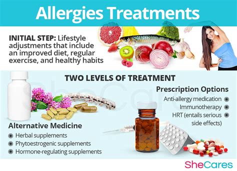 Allergies Allergic Reactions Shecares