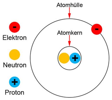 Alle atome eines elements haben das gleiche volumen und die. Atom: Atommodelle, Bohrsche Atommodell für Elektrotechnik