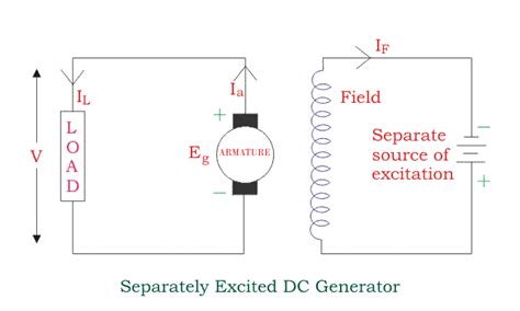 Types Of Dc Generators Electrical4u