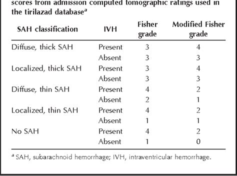 Pdf Prediction Of Symptomatic Vasospasm After Subarachnoid Hemorrhage