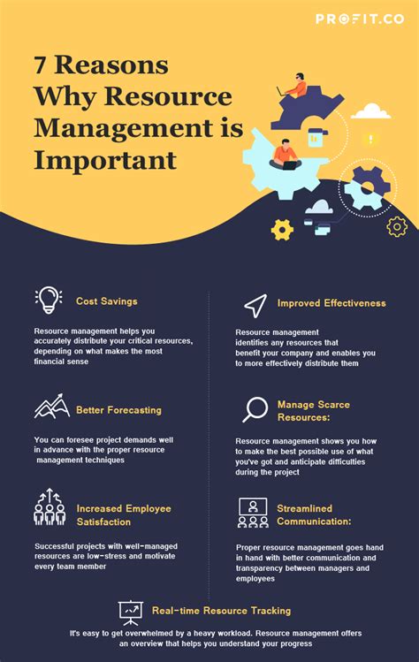 What Is Resource Management 7 Reasons For Its Importance