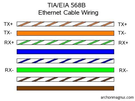 System mimic path display, h. CAT-5 ethernet cable pin configuration. TIA/EIA 568B ...