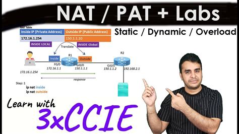 Nat And Pat Static Dynamic Overload Labs Learn With Xccie