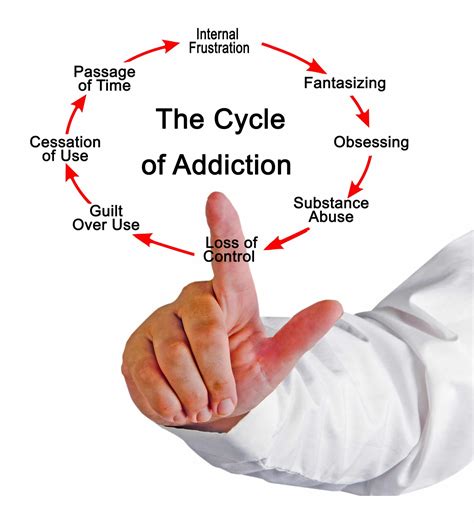 The Dangerous Cycle Of Substance Abuse Granite Mountain