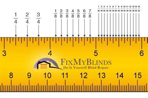 How To Read Tape Measure Engineering Discoveries Tape Measure Tape