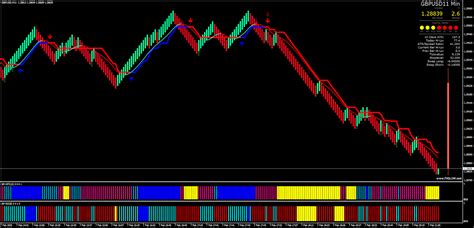 How to create indicators in metatrader 4. Trend line Scalper - Metatrader 4 Indicators