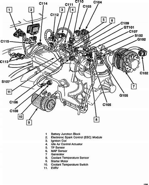 2002 Chevy V6 Vortec Engine Diagram