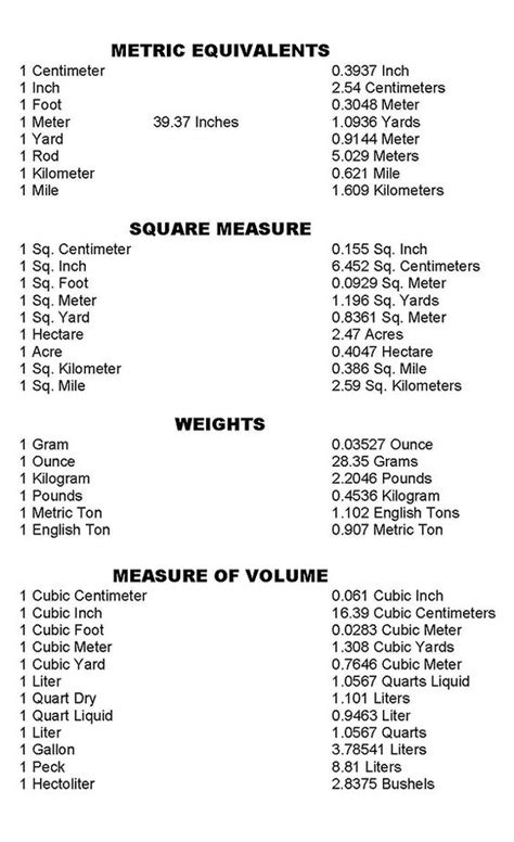Metric Conversion Chart My How To Pinterest Kid Charts And For