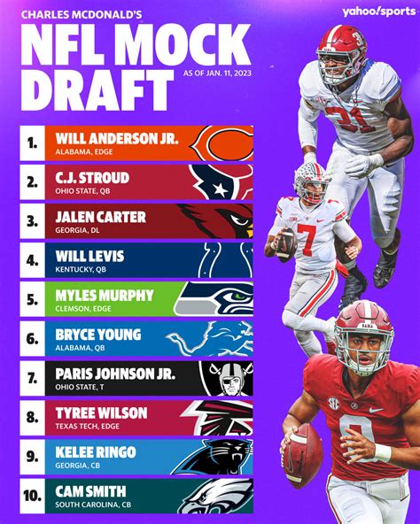 2023 Nfl Mock Draft 20 Bears Dont Go Qb In First Round But Rival