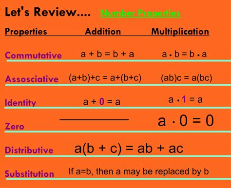 The word associate in associative property may mean to join or to combine. AlgeBlog One: Lesson 1-6 Commutative and Associative ...
