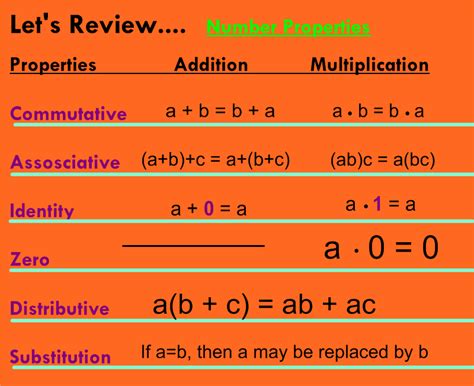 The sum of any number and zero is the original number. AlgeBlog One: Lesson 1-6 Commutative and Associative ...