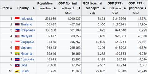 The original founding nations of asean were indonesia, malaysia, philippines, singapore, and across all nations of asean, there is a population of over 622 million people. COMPARISON OF ASEAN PROPERTY TAX RATES, POLICIES AND ...