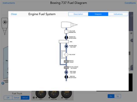 The tails of boeing 737 max aircraft at a boeing production facility in renton, washington, us. App Shopper: Boeing 737 Fuel System (Education)