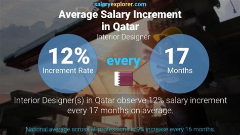 Interior Designer Average Salary In Qatar 2023 The Complete Guide