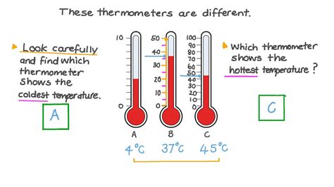 Question Video Measuring Temperature In Celsius Reading Thermometers