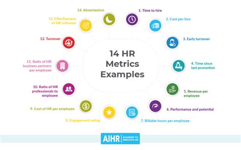 14 HR Metrics Examples The Basis Of Data Driven Decision Making In HR