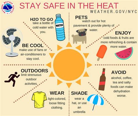 Hot Summer Weather Health And Safety Tips Gambaran