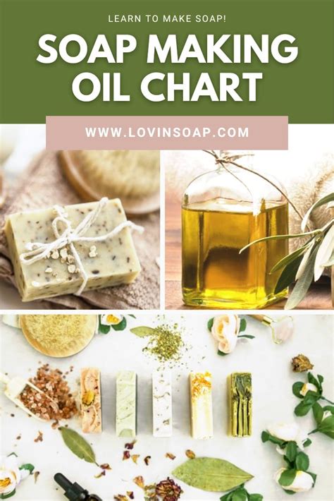 Soapmaking Oil Chart Soap Making How To Make Oil Handcrafted Soaps