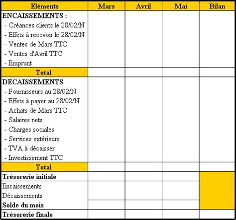 Le Budget De Tresorerie Hot Sex Picture