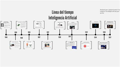 Línea del tiempo Inteligencia Artificial by on Prezi
