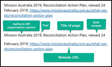 Website citation - Citations and abstracts - LibGuides at The