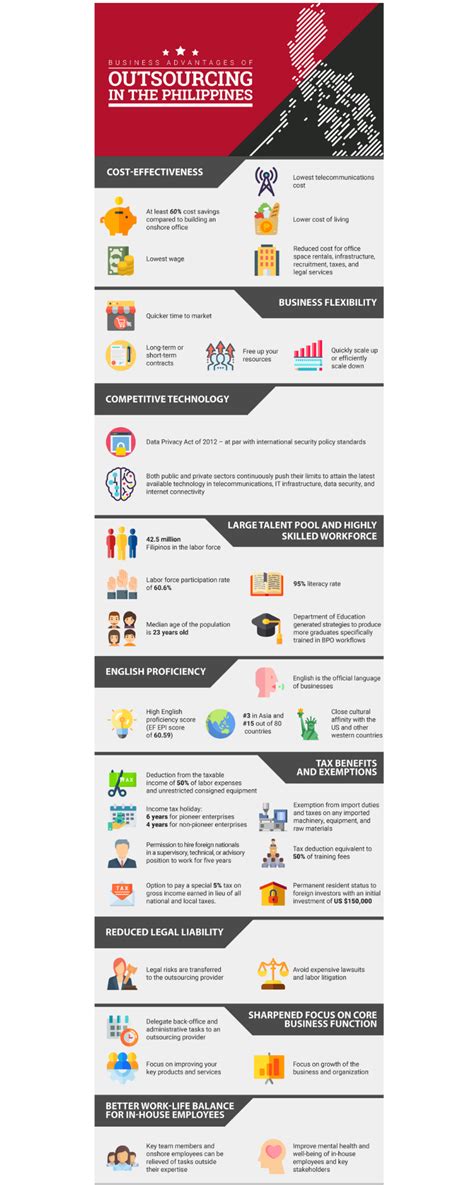 advantages of outsourcing in the philippines infographic phil labor