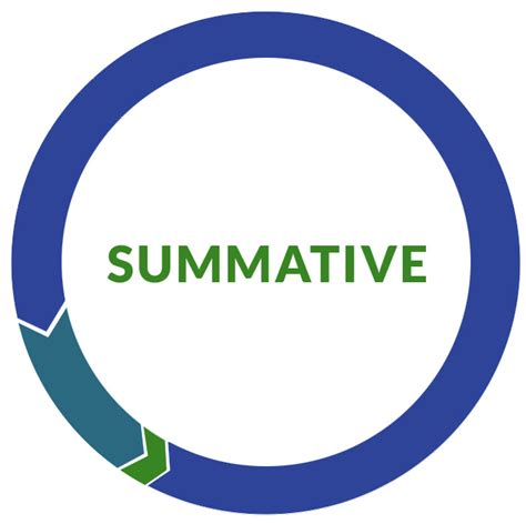 These will allow her to know if the students have benefited from her methods or not. Summative Assessments | Wisconsin Department of Public ...