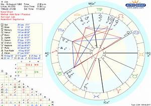 Free Chart 63 Virgo Scorpio Ascendant Pierre Curie Free Astrology