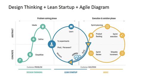 An Introduction To Agile Thinking Lean Insights From Leanscape